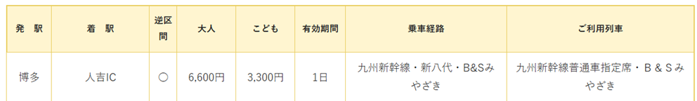 B＆Sみやざきネットきっぷ