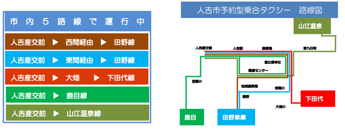 乗り合いタクシーの行き先